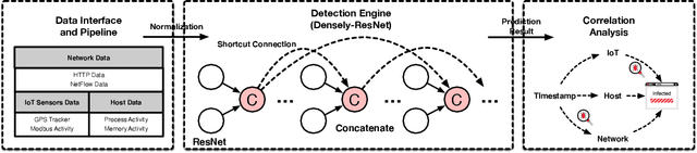 Figure 3 for Densely Connected Residual Network for Attack Recognition