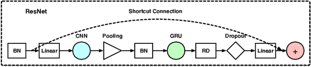 Figure 4 for Densely Connected Residual Network for Attack Recognition