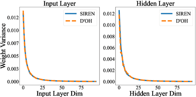 Figure 3 for D'OH: Decoder-Only random Hypernetworks for Implicit Neural Representations
