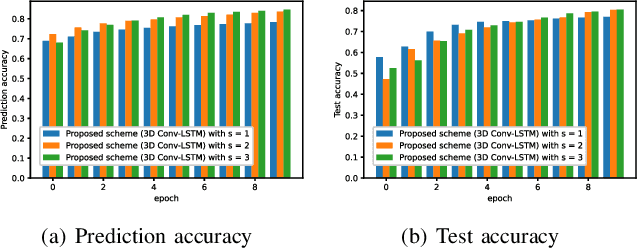 Figure 3 for Deep Learning and Image Super-Resolution-Guided Beam and Power Allocation for mmWave Networks