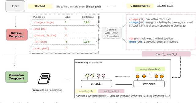 Figure 4 for Context-Situated Pun Generation