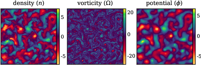 Figure 1 for Physics-Preserving AI-Accelerated Simulations of Plasma Turbulence