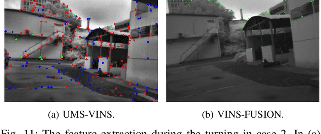 Figure 3 for UMS-VINS: United Monocular-Stereo Features for Visual-Inertial Tightly Coupled Odometry