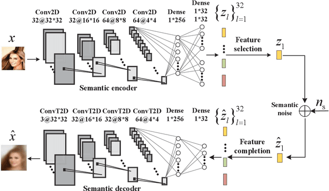 Figure 4 for Task-oriented Explainable Semantic Communications