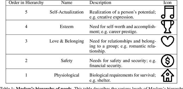 Figure 1 for Machine Love