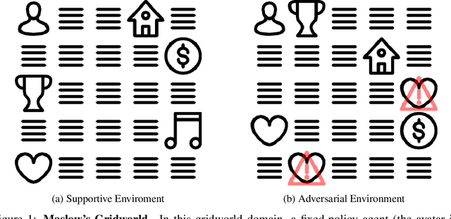 Figure 2 for Machine Love