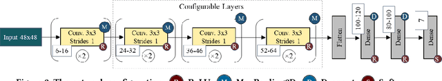 Figure 3 for Facial Expression Recognition at the Edge: CPU vs GPU vs VPU vs TPU