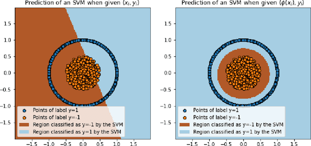 Figure 3 for Can neural networks extrapolate? Discussion of a theorem by Pedro Domingos