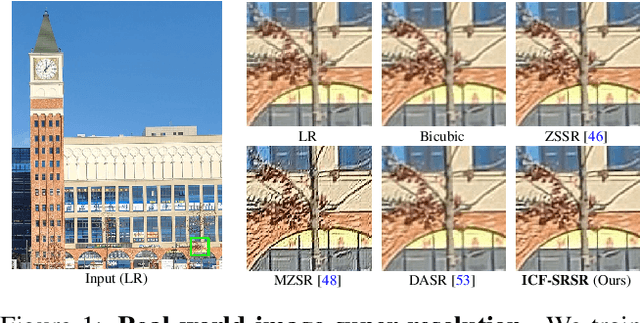 Figure 1 for ICF-SRSR: Invertible scale-Conditional Function for Self-Supervised Real-world Single Image Super-Resolution