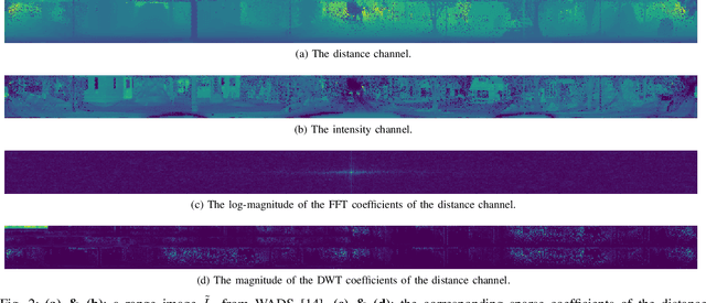 Figure 2 for LiSnowNet: Real-time Snow Removal for LiDAR Point Cloud