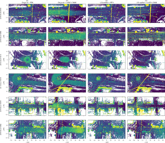 Figure 4 for LiSnowNet: Real-time Snow Removal for LiDAR Point Cloud