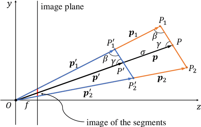 Figure 2 for Enhanced 6D Pose Estimation for Robotic Fruit Picking