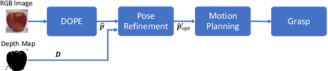 Figure 4 for Enhanced 6D Pose Estimation for Robotic Fruit Picking