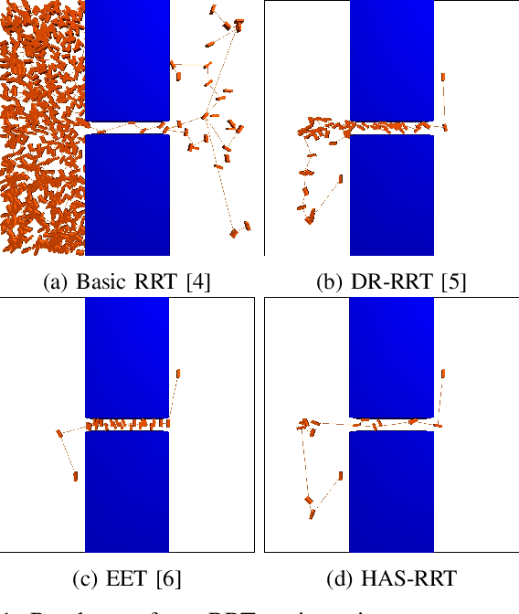 Figure 1 for Hierarchical Annotated Skeleton-Guided Tree-based Motion Planning