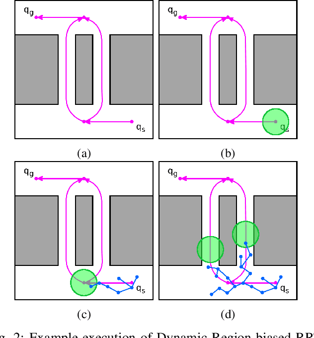 Figure 2 for Hierarchical Annotated Skeleton-Guided Tree-based Motion Planning