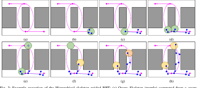 Figure 3 for Hierarchical Annotated Skeleton-Guided Tree-based Motion Planning