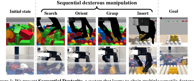 Figure 1 for Sequential Dexterity: Chaining Dexterous Policies for Long-Horizon Manipulation