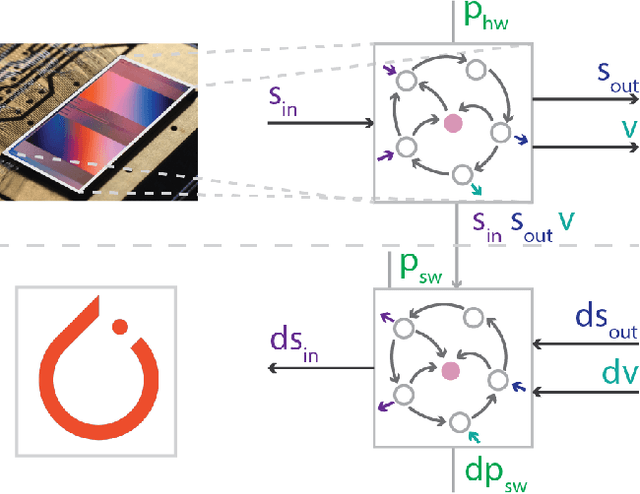 Figure 1 for Event-based Backpropagation for Analog Neuromorphic Hardware