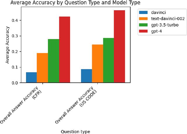 Figure 4 for Large Language Models as Tax Attorneys: A Case Study in Legal Capabilities Emergence