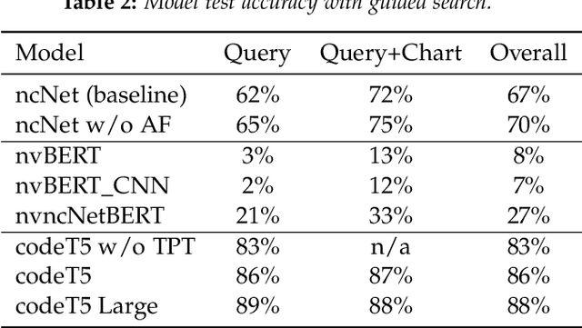 Figure 3 for Natural Language Models for Data Visualization Utilizing nvBench Dataset