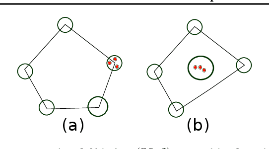 Figure 4 for On the Connection Between MPNN and Graph Transformer