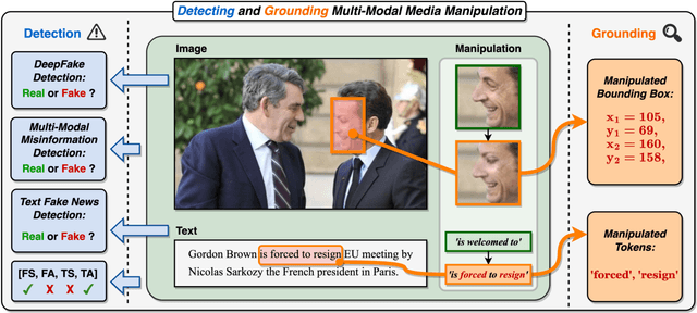 Figure 1 for Detecting and Grounding Multi-Modal Media Manipulation and Beyond