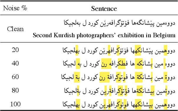 Figure 3 for PALI: A Language Identification Benchmark for Perso-Arabic Scripts