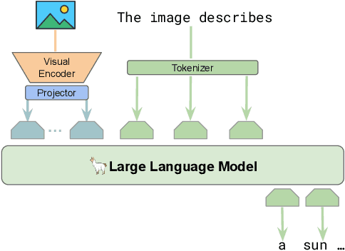 Figure 3 for Evaluation and Mitigation of Agnosia in Multimodal Large Language Models