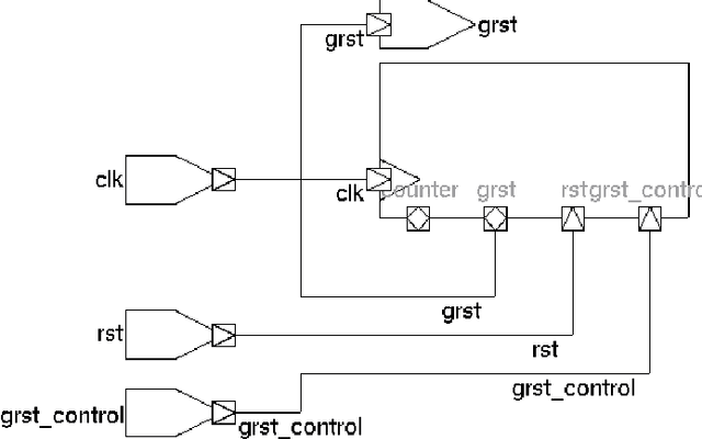 Figure 4 for C3S Micro-architectural Enhancement: Spike Encoder Block and Relaxing Gamma Clock (Asynchronous)