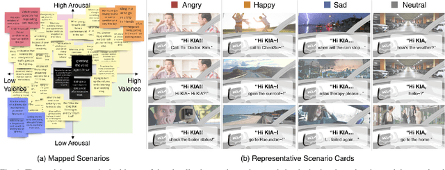 Figure 1 for Hi,KIA: A Speech Emotion Recognition Dataset for Wake-Up Words