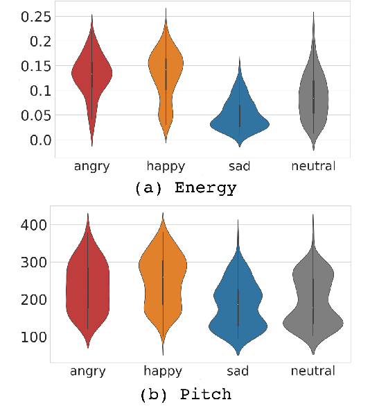 Figure 3 for Hi,KIA: A Speech Emotion Recognition Dataset for Wake-Up Words