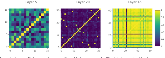 Figure 3 for Filter Pruning For CNN With Enhanced Linear Representation Redundancy
