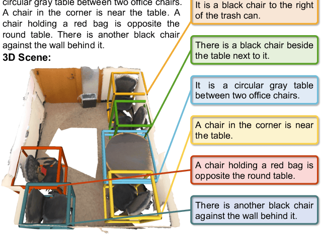 Figure 1 for Dense Object Grounding in 3D Scenes