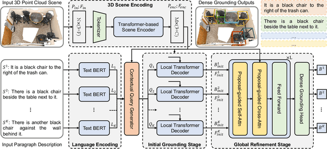 Figure 3 for Dense Object Grounding in 3D Scenes