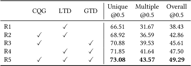 Figure 4 for Dense Object Grounding in 3D Scenes