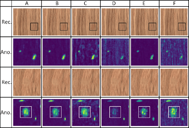 Figure 3 for Reference-Based Autoencoder for Surface Defect Detection