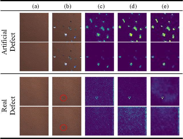 Figure 4 for Reference-Based Autoencoder for Surface Defect Detection