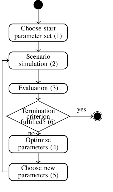 Figure 2 for Exploring the Range of Possible Outcomes by means of Logical Scenario Analysis and Reduction for Testing Automated Driving Systems