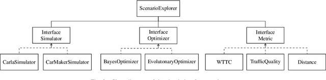 Figure 3 for Exploring the Range of Possible Outcomes by means of Logical Scenario Analysis and Reduction for Testing Automated Driving Systems