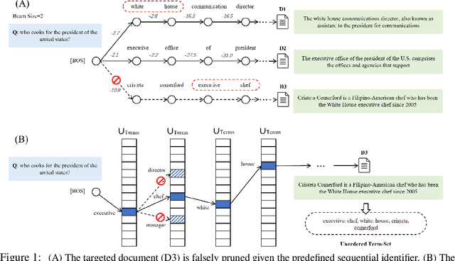 Figure 1 for Term-Sets Can Be Strong Document Identifiers For Auto-Regressive Search Engines