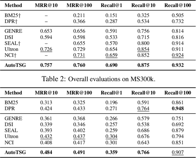 Figure 2 for Term-Sets Can Be Strong Document Identifiers For Auto-Regressive Search Engines