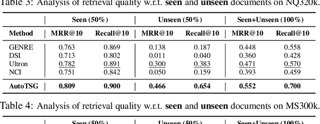 Figure 3 for Term-Sets Can Be Strong Document Identifiers For Auto-Regressive Search Engines