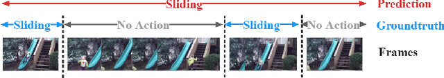 Figure 1 for Prior-enhanced Temporal Action Localization using Subject-aware Spatial Attention