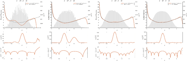 Figure 3 for Learning Nonlinear Couplings in Network of Agents from a Single Sample Trajectory