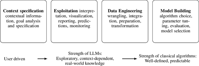 Figure 3 for GPT for Semi-Automated Data Science: Introducing CAAFE for Context-Aware Automated Feature Engineering