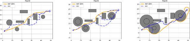 Figure 3 for RRT Guided Model Predictive Path Integral Method