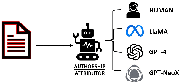 Figure 1 for TopRoBERTa: Topology-Aware Authorship Attribution of Deepfake Texts