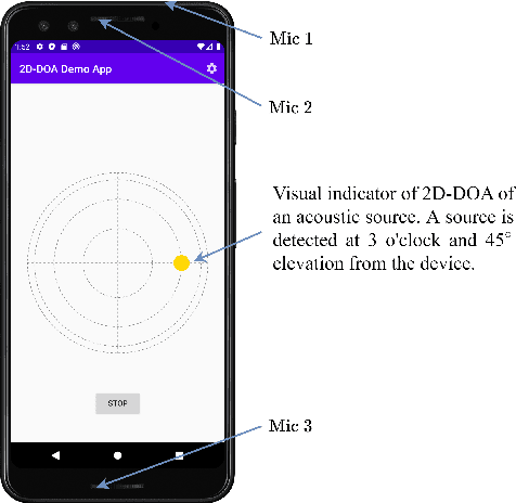 Figure 1 for Accurate Real-Time Estimation of 2-Dimensional Direction of Arrival using a 3-Microphone Array