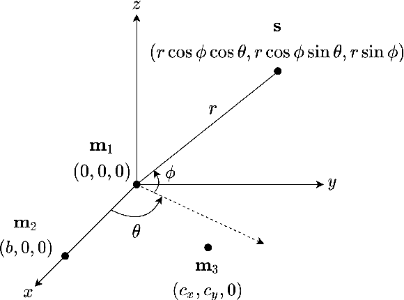 Figure 2 for Accurate Real-Time Estimation of 2-Dimensional Direction of Arrival using a 3-Microphone Array