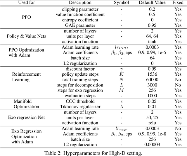 Figure 4 for Reinforcement Learning with Exogenous States and Rewards